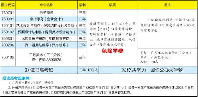 公办中专——2023年东莞开放大学附属职业技术学校招生简章插图1 公办中专——2023年东莞开放大学附属职业技术学校招生简章插图1
