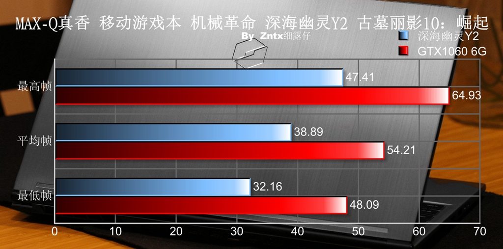 机械革命 深海幽灵 y2 六核轻薄max-qgtx1060笔记本评测