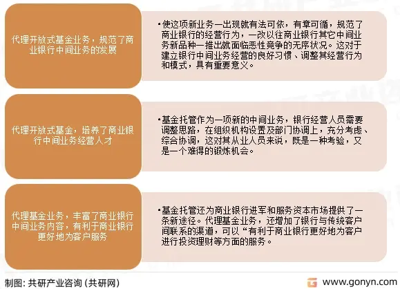 基金托管对商业银行中间业务的影响