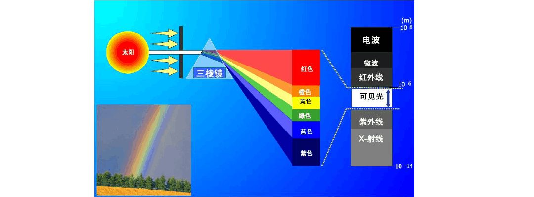 可见光色谱(图2