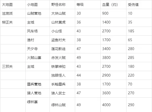 热血江湖收费挂怎么交费  第1张