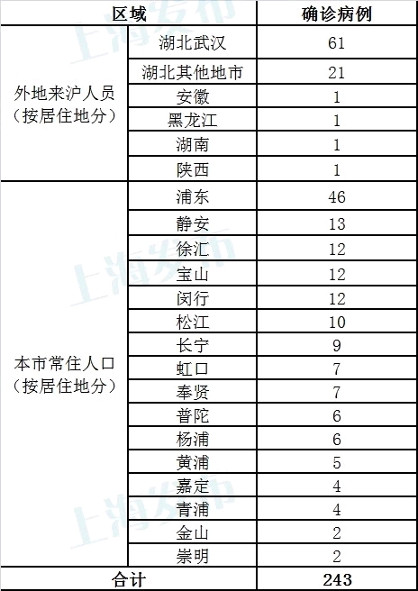 2020年上海外来人口_去年外来人口减少7.5万,上海无可挽回地走向没落