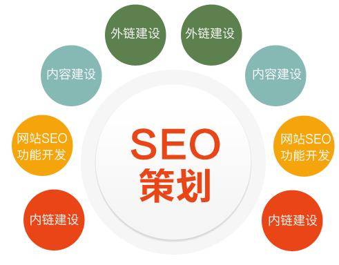 网站如何运营推广才能做好seo排名?