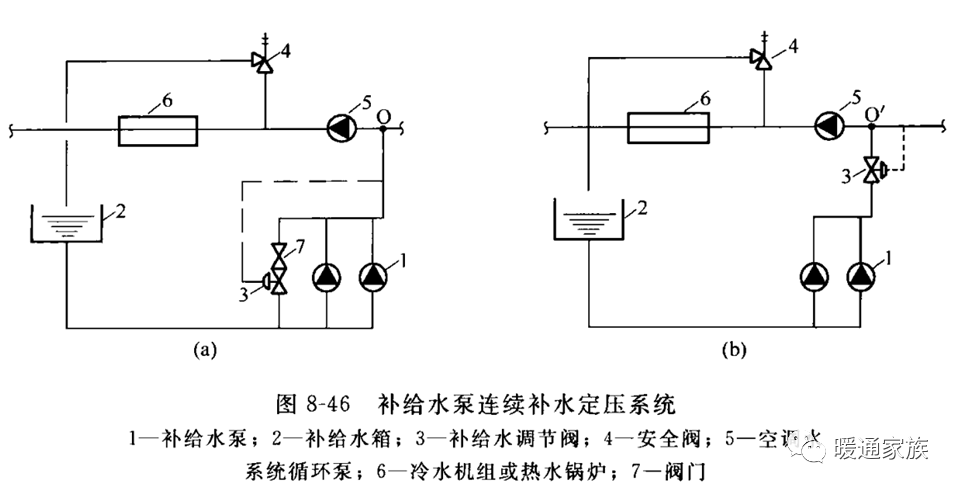 关于空调水系统的补水泄水和排气的问题看这篇总结就足够了