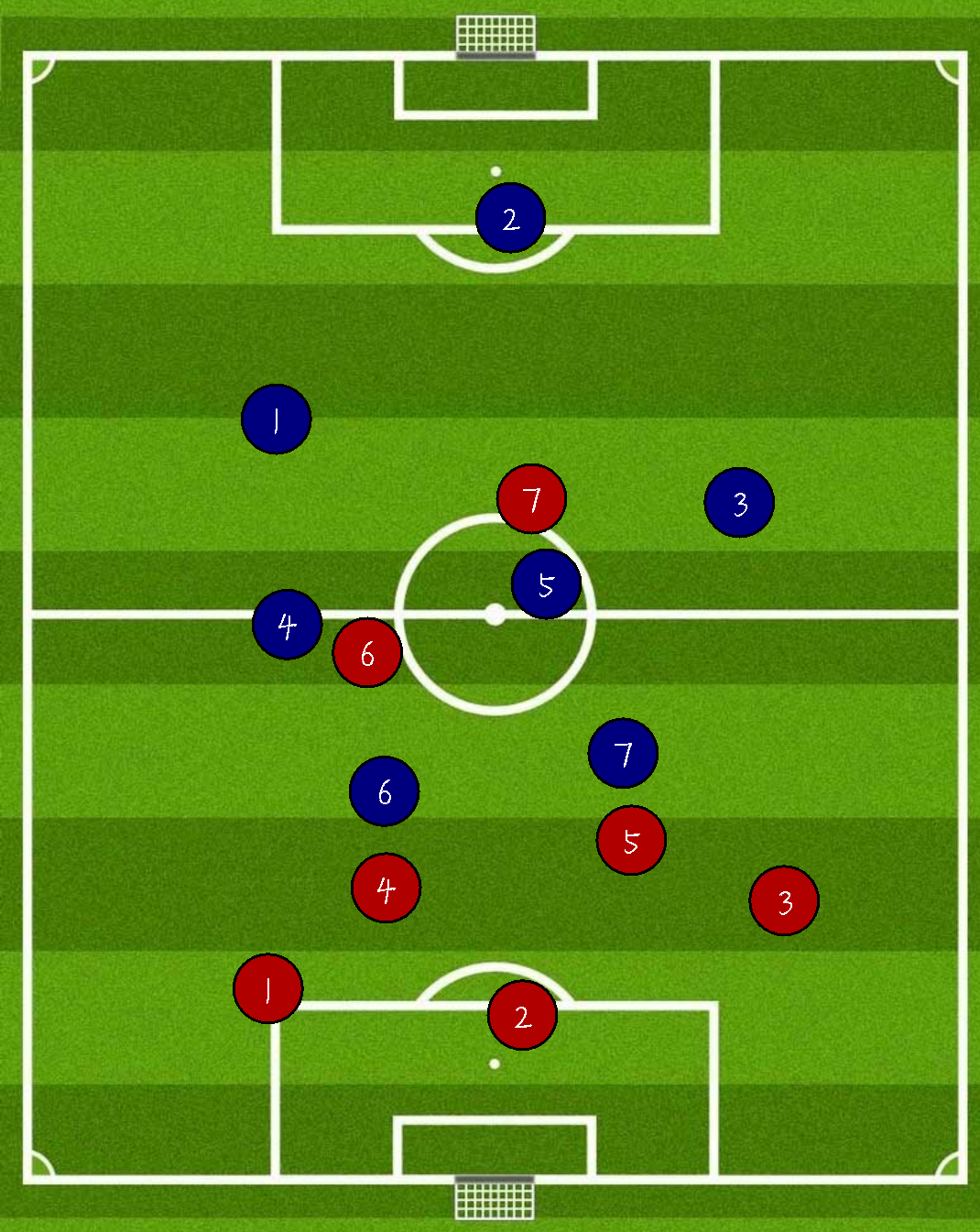 足球八人制中二后卫阵型的分析
