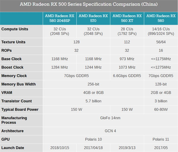 amd rx 560xt为中国特供版:为填补空缺