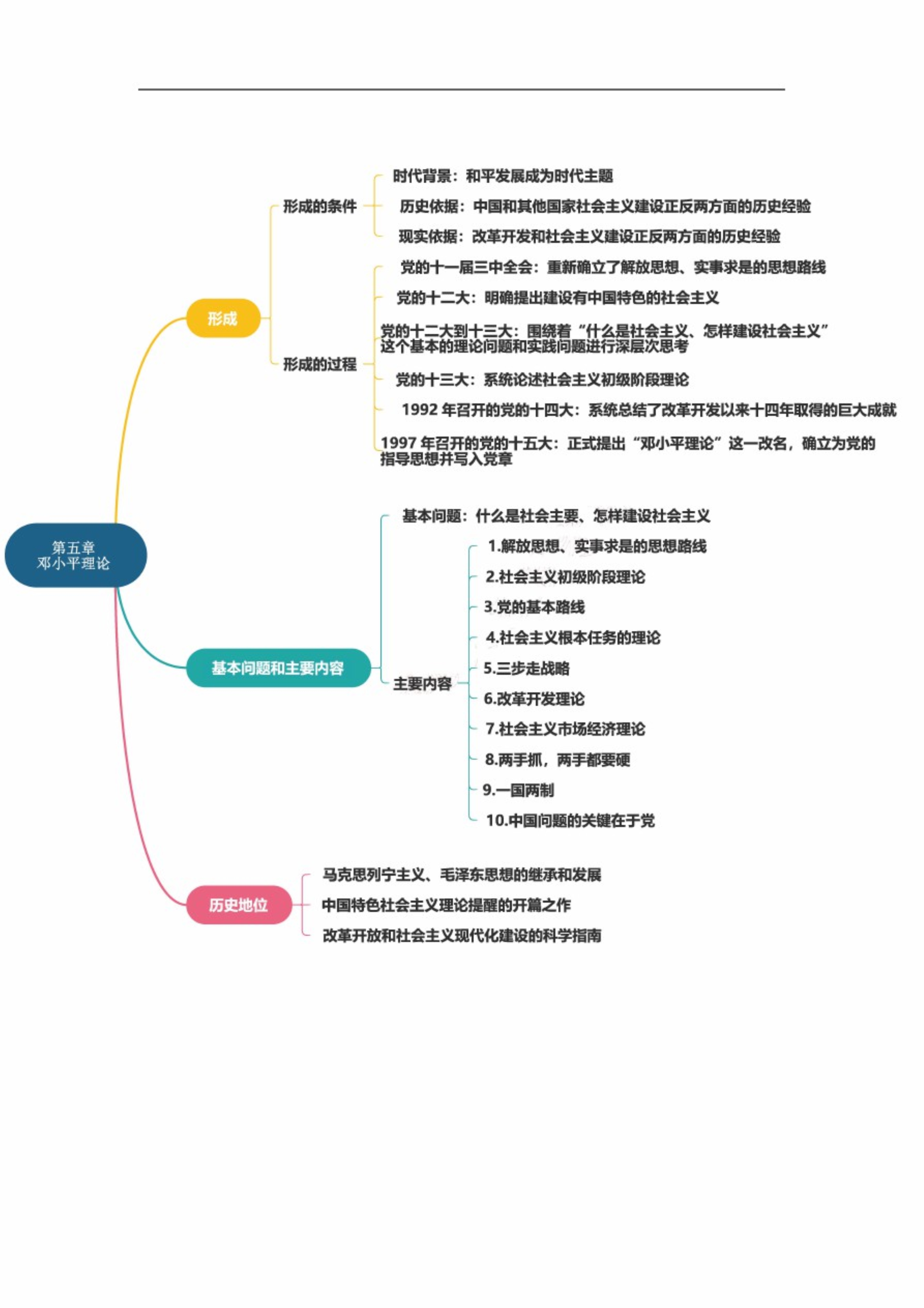 毛中特思维导图