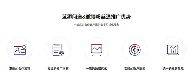 微博粉丝通推广开户，粉丝通广告投放代理商