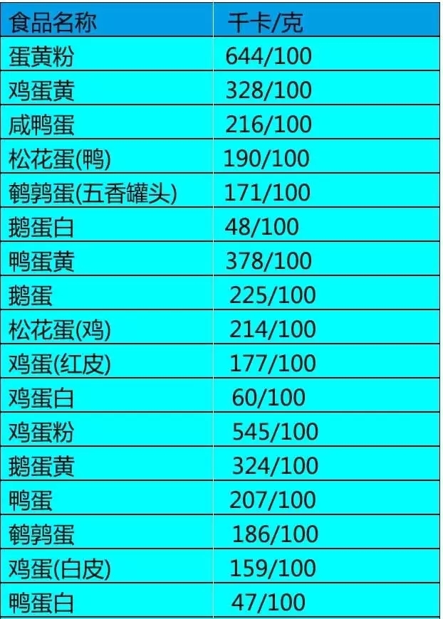 1.五谷杂粮 五谷杂粮类 2.蔬菜 蔬菜类 3.蛋 4.肉类 肉类 5.