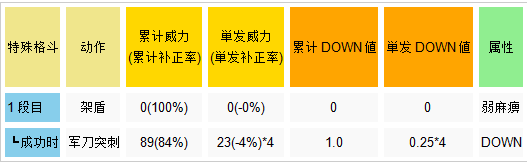 在下总帅,有何贵干?gundam versus 托鲁基斯2 wiki自翻