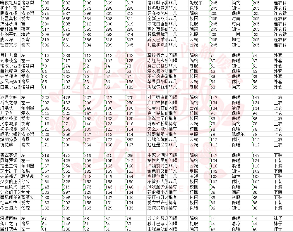 闪耀暖暖曲谱数字_闪耀暖暖图片(3)