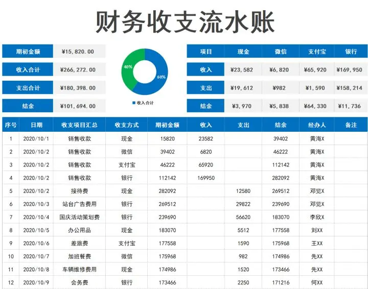 十二、财务收支流水账