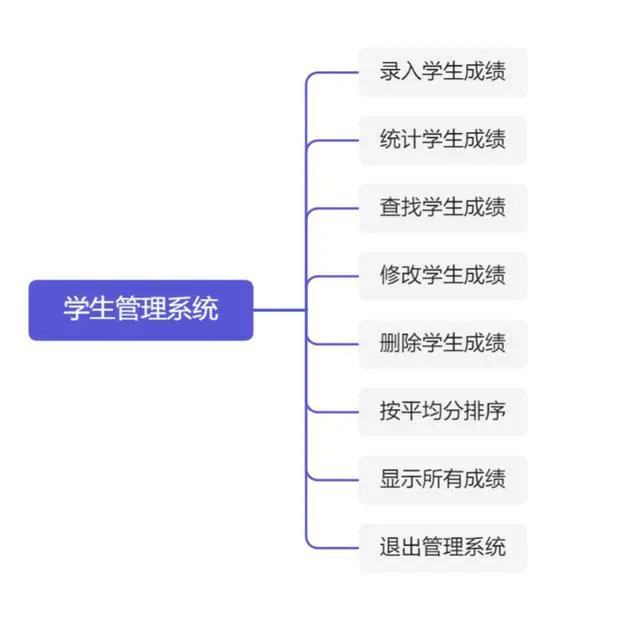 如何高效地利用学生成绩管理系统源码来提升教育质量？