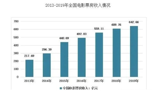 影视后期行业的发展前景你真的了解吗?