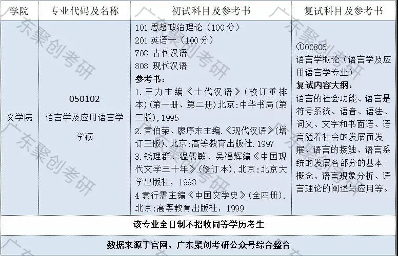 今日考研院校专业分析：华南师范大学语言学及应用语言学（学硕）