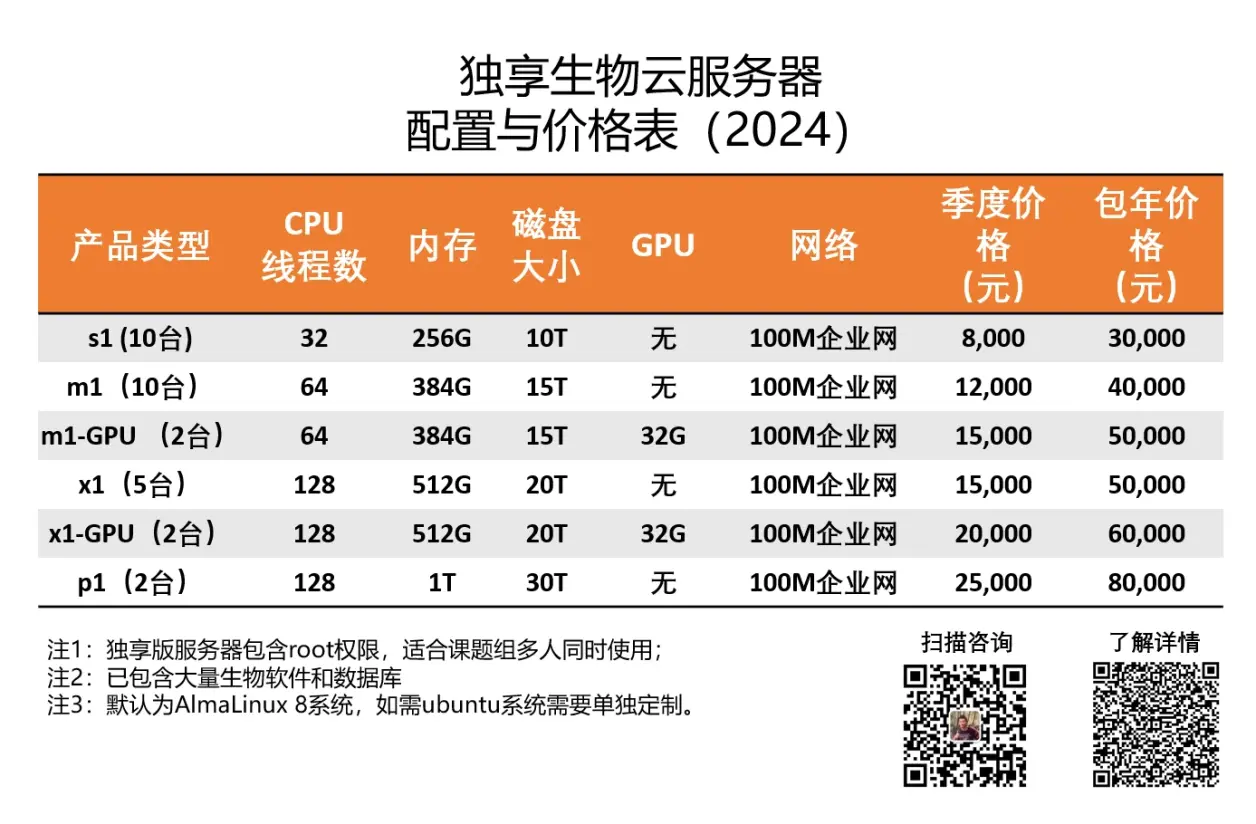 独享服务器租用价格是多少  第1张