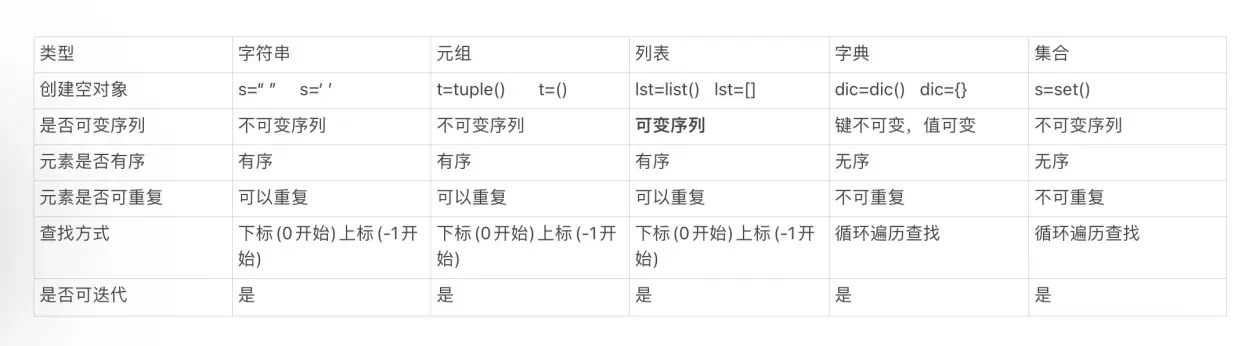 如何判断一个键是否存在于集合或字典中？  第1张