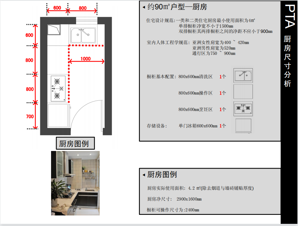室内设计资料:全网最全的人体工程学,十分实用的人体工程学尺寸!