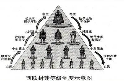法兰西民族的形成过程，法兰西的卡佩王朝——中世纪法国史