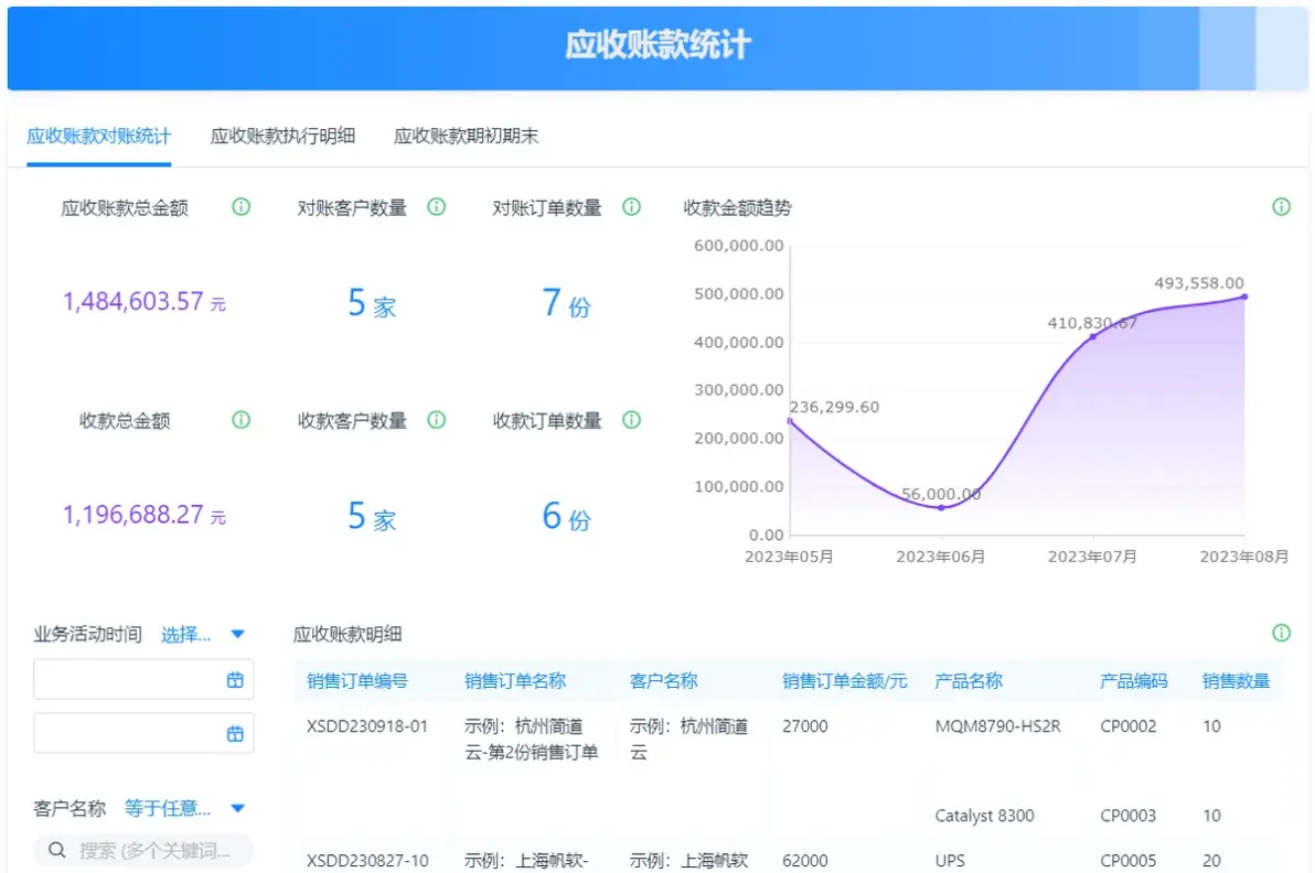 公司数据管理系统划算