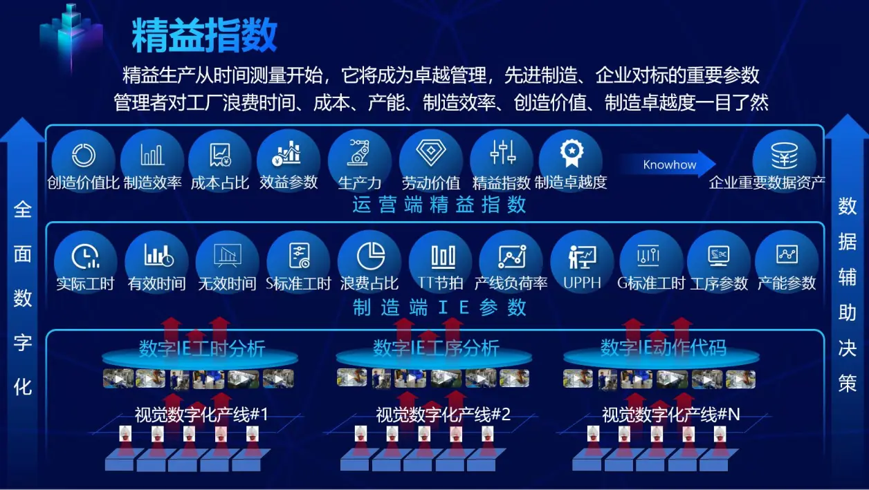 标准工时数据库：优化生产工艺的关键利器