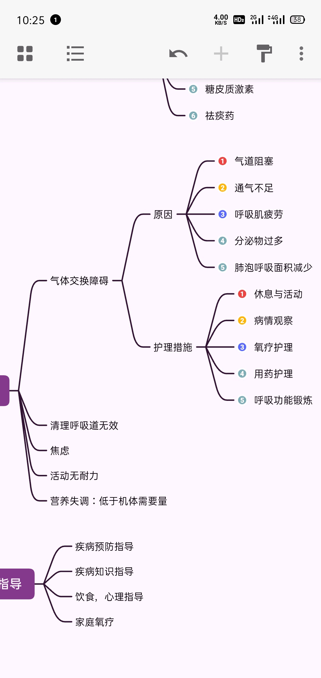 copd思维导图