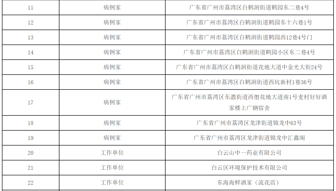 健康服务,人文关怀等工作,充分发挥"三人小组"工作机制作用,确保居民