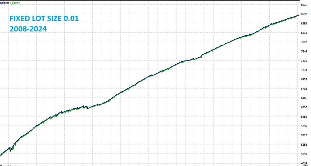 动时期，可能会出现滑点，从而影响交易执行和表现。slap 所有新闻 ea 结果