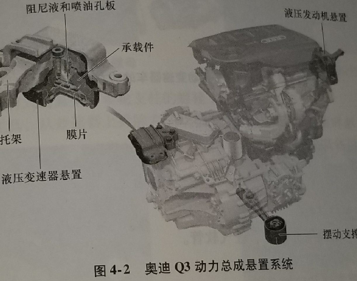 引擎悬置系统:固定引擎,降低发动机振动向车身的传递和控制发动机