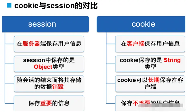 如何在JSP中实现对Oracle数据库的访问和交互？  第1张