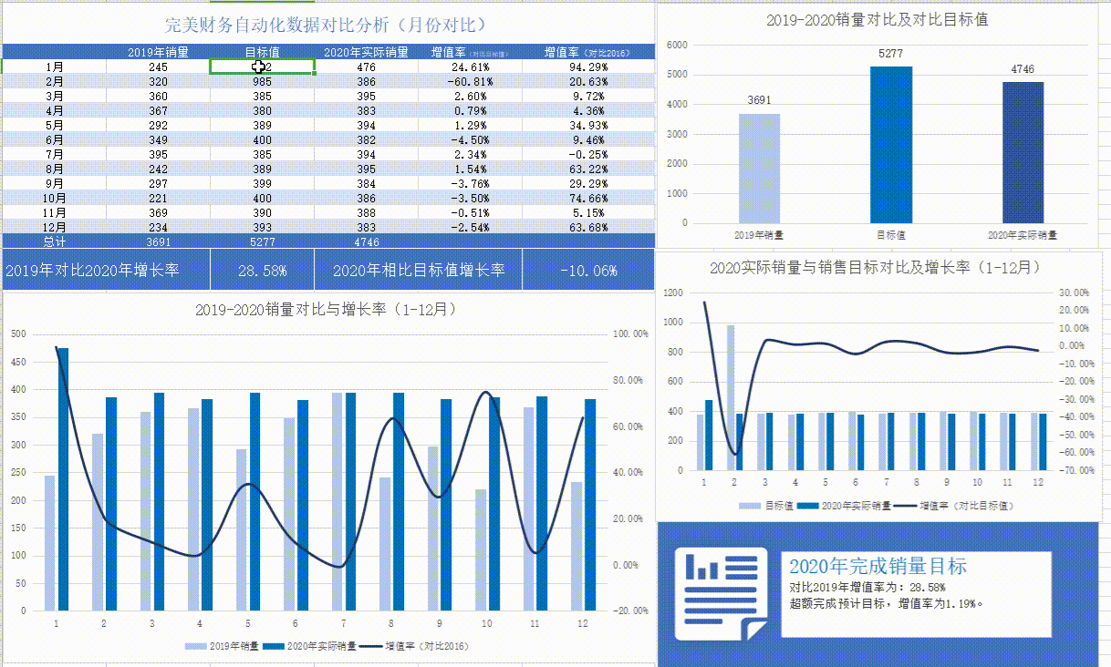 99份excel动态可视化财务图表模板,可直接套用,职场必备