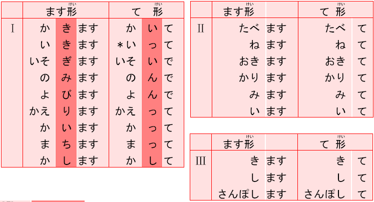 た形的变形规则