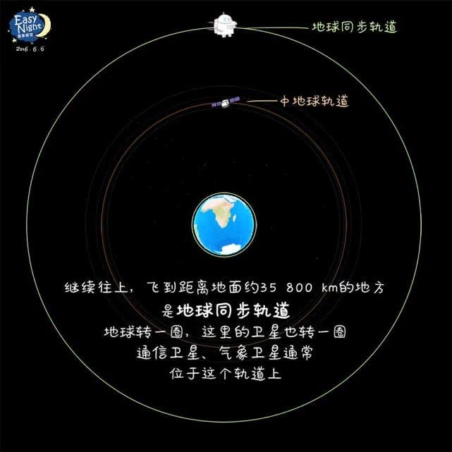 主要用于发射 地球同步转移轨道(gto)卫星,亦可进行一箭多星发射或