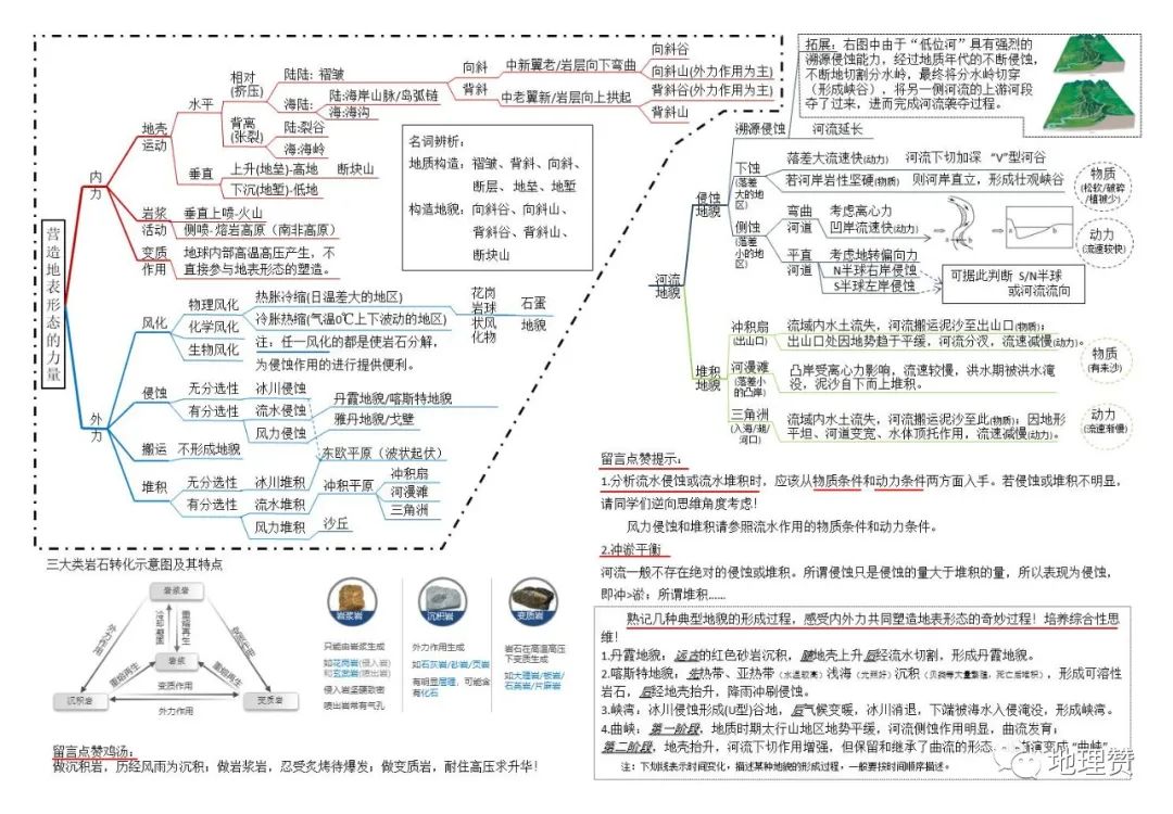 高中地理:核心知识点思维导图,速速收藏!