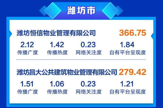 恒信物业,以品牌影响力推动物业行业