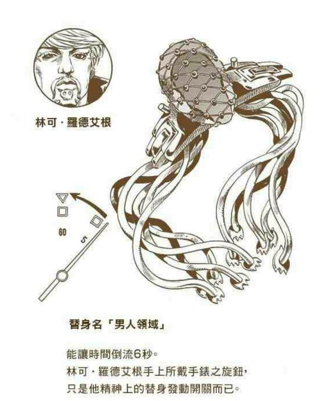 男人领域jojo第七部中名为林可的替身,其替身的表现形式为手表,其