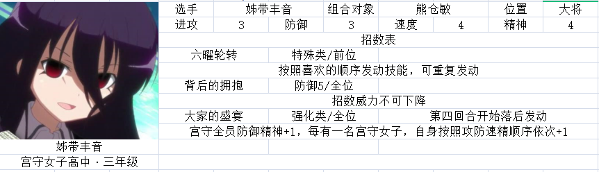 须贺京太郎每有2点经验再-1 鹭森