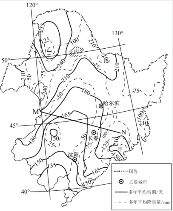  每日一题>马尾藻海;地形分布特点描述