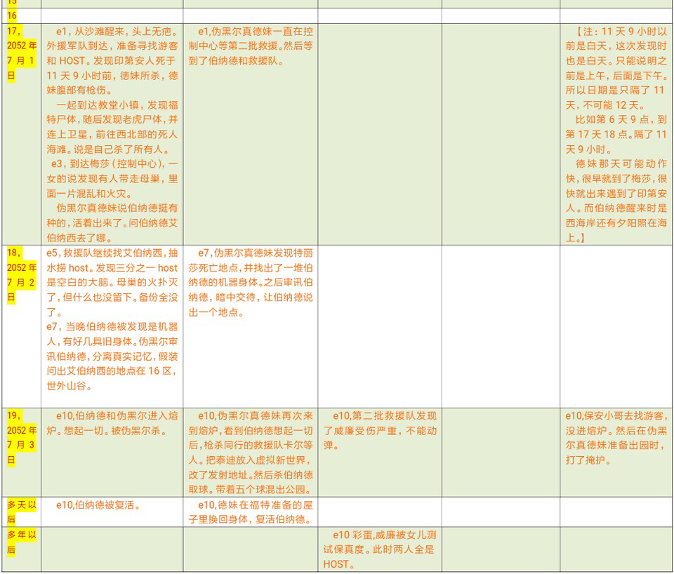 西部世界第二季时间线整理