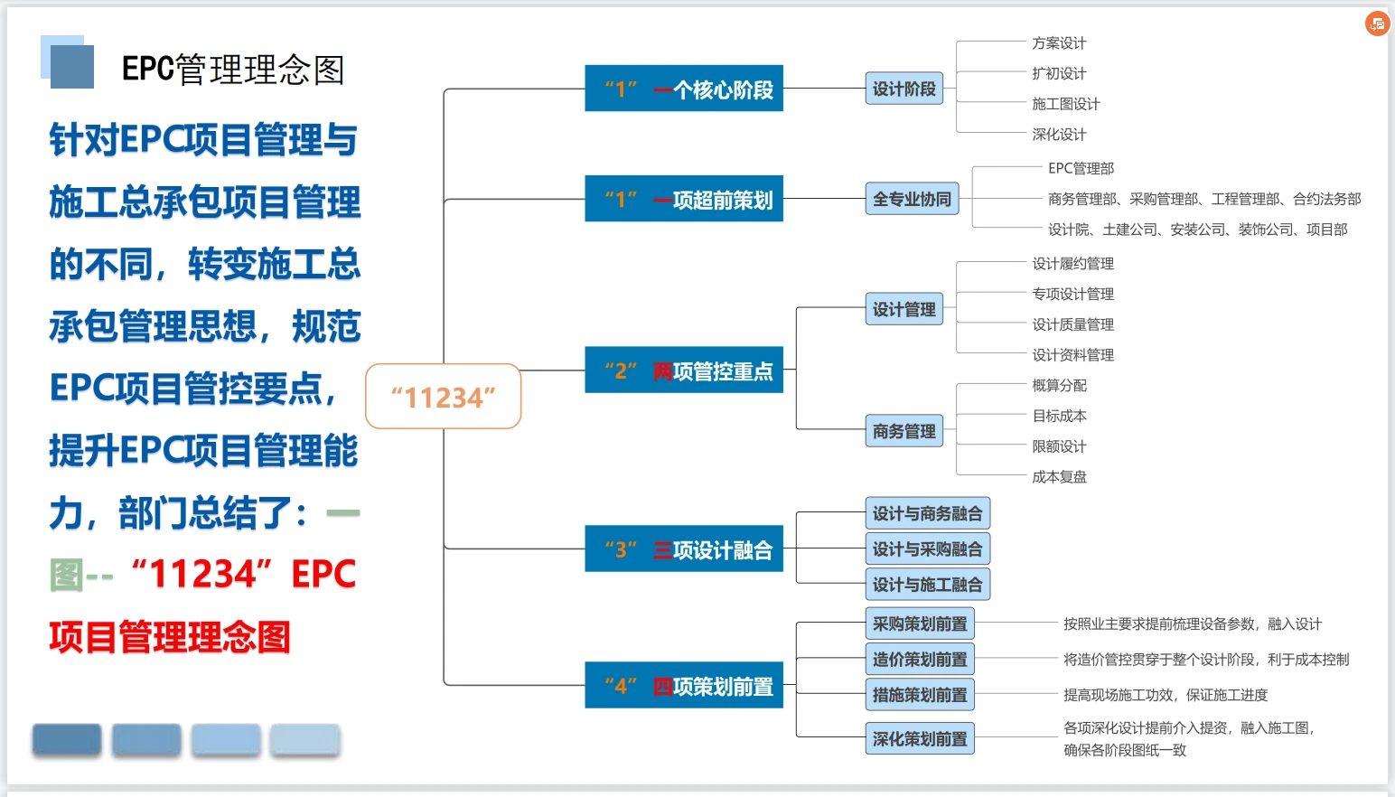 一次搞懂EPC中建60页EPC项目管理理念及流程图文并茂 哔哩哔哩