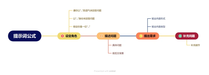 AIGC|教你如何向ChatGPT科学提问插图4 AIGC|教你如何向ChatGPT科学提问插图4