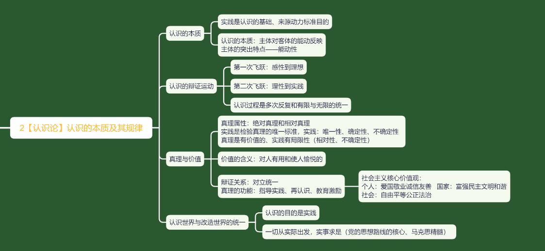 马克思主义思维导图