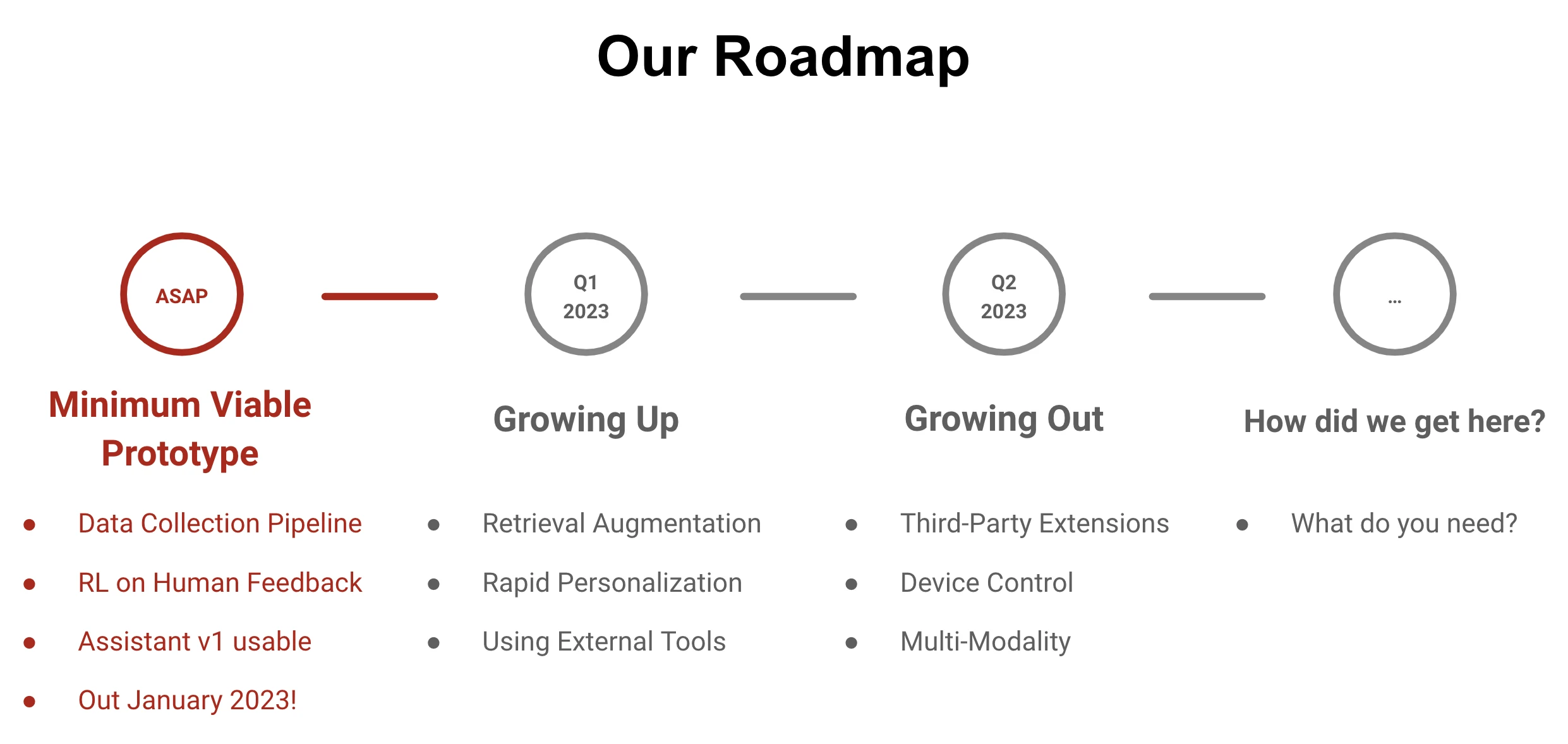 chatgpt开源平替终于来了,强啊