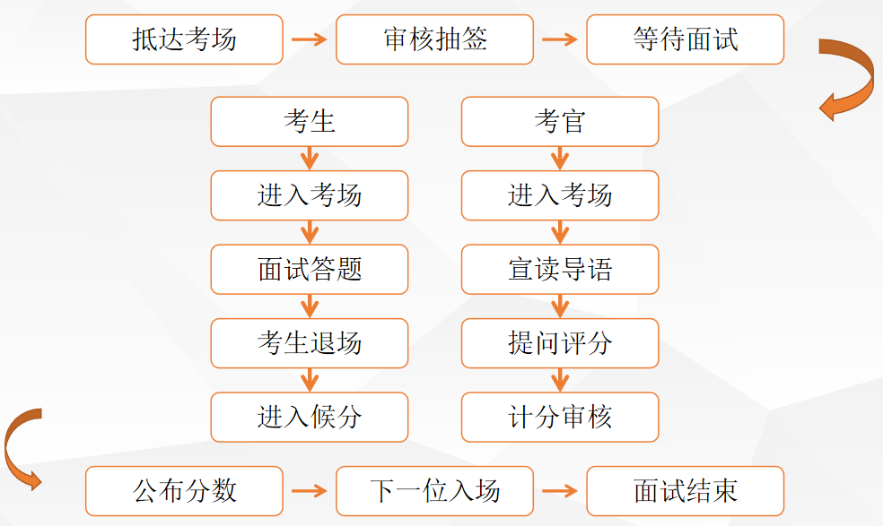 什么是公务员国考 90164442be32a8852d92899d37d99f47fdbe6399.png