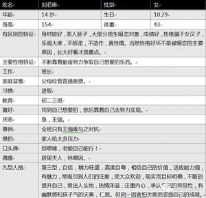 这次的人物资料是王强和刘若琳啦()想必大家都知道这一对的啦,目前