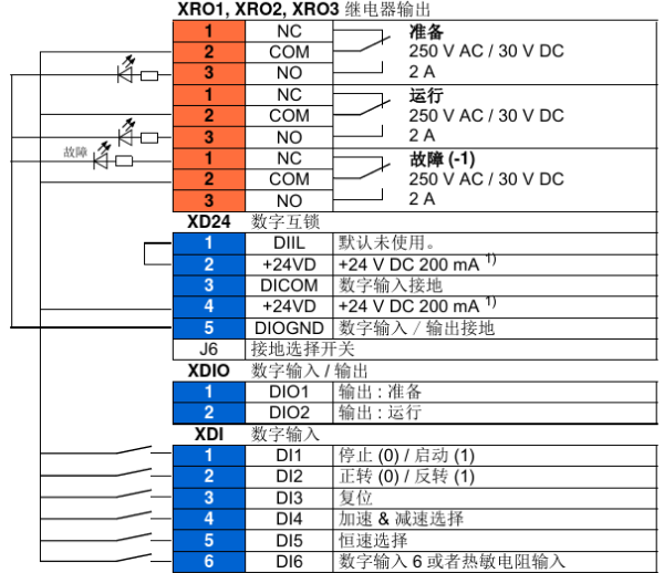 abb变频器acs880系列接线端子说明