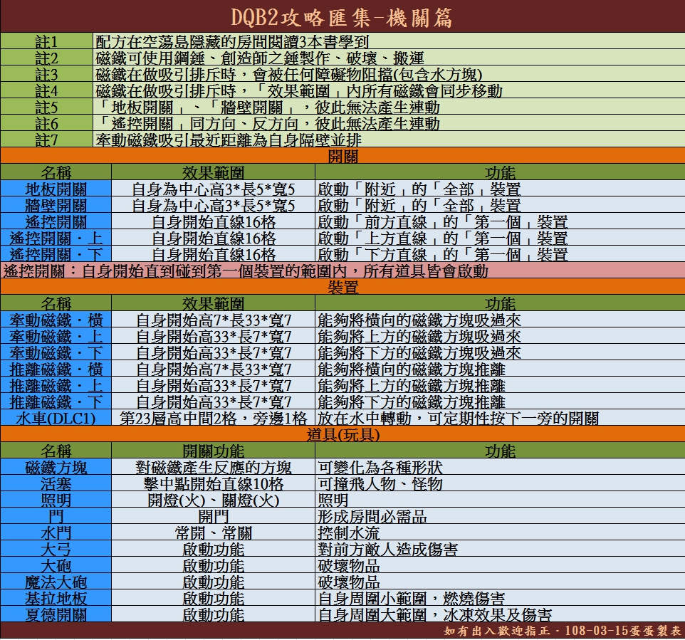 【dqb2攻略】成品篇 房间组合篇 【dqb2攻略】素材岛篇(花职业 动物