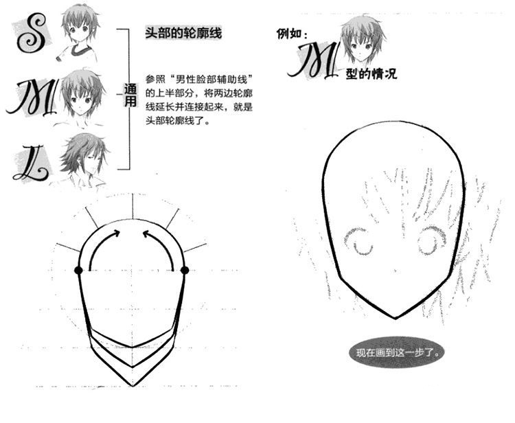 绘画教程#正面脸部的画法