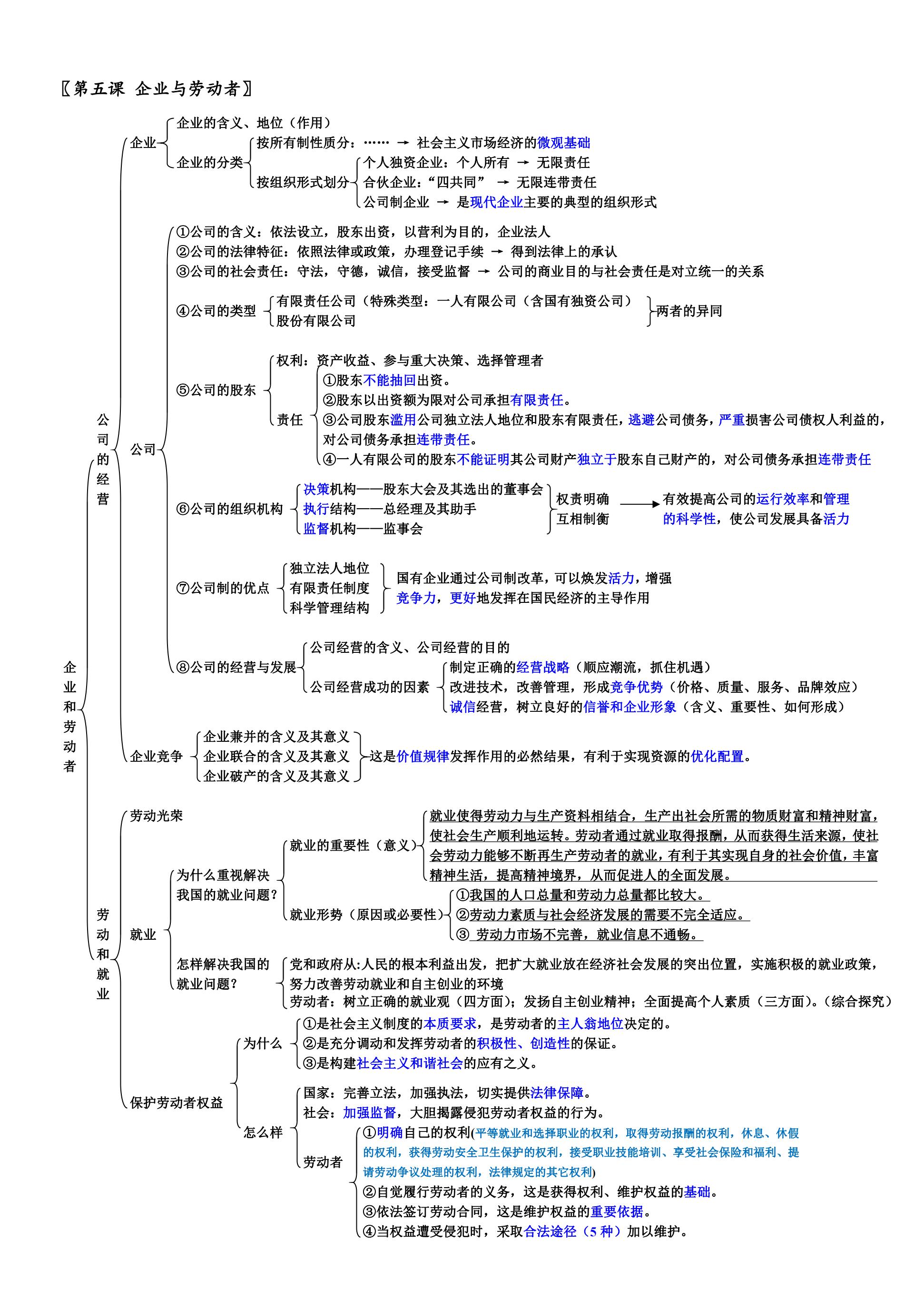 人教版【高中政治】干货整理,全书思维导图,助力期末考试!