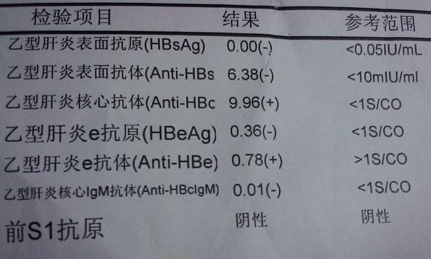 "乙肝两对半"的检查项目包括:1.乙肝表面抗原(hbsag 2.